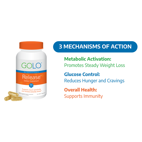 GOLO Release