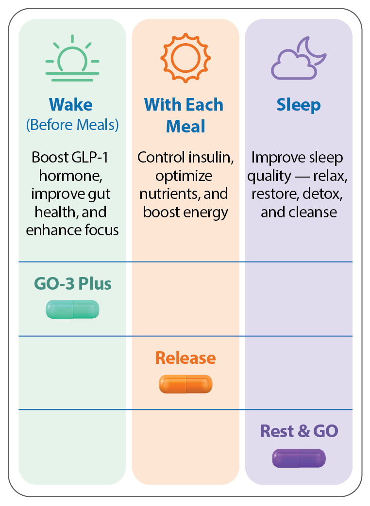 30 Day Metabolic Reset Plan GOLO 30-day-metabolic-reset-plan-golo