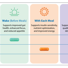 Friends and Family 30-Day Metabolic Reset Plan