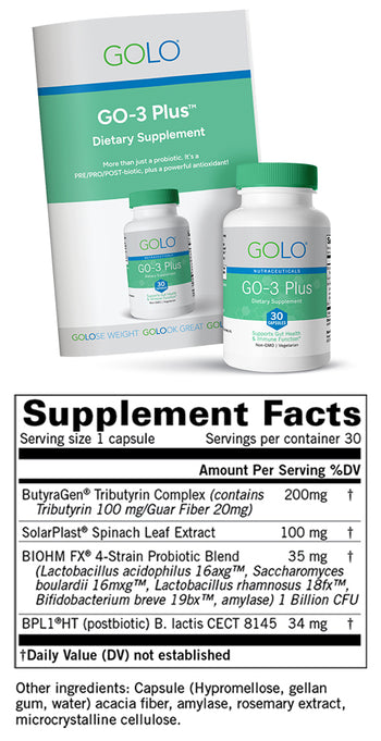 Go 3 Plus GOLO Weight Loss Program | GOLO For Life Recipes | GOLO