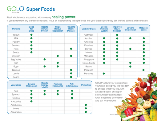 Super Foods List