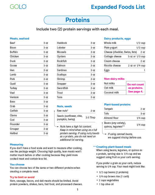 Approved GOLO Foods List