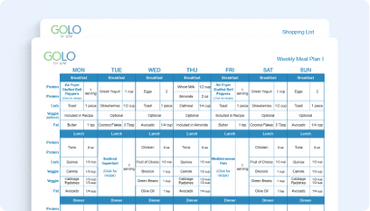 GOLO Meal Plans