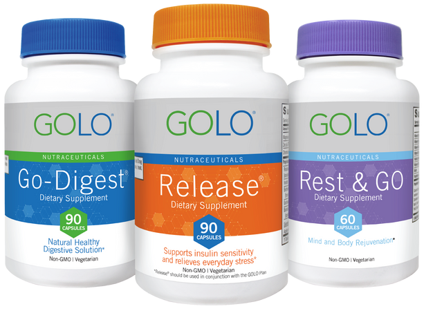 Wellness Bundle