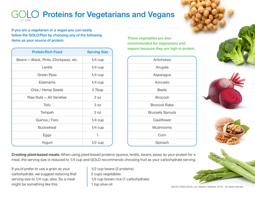 Vegetarian and Vegan Protein List